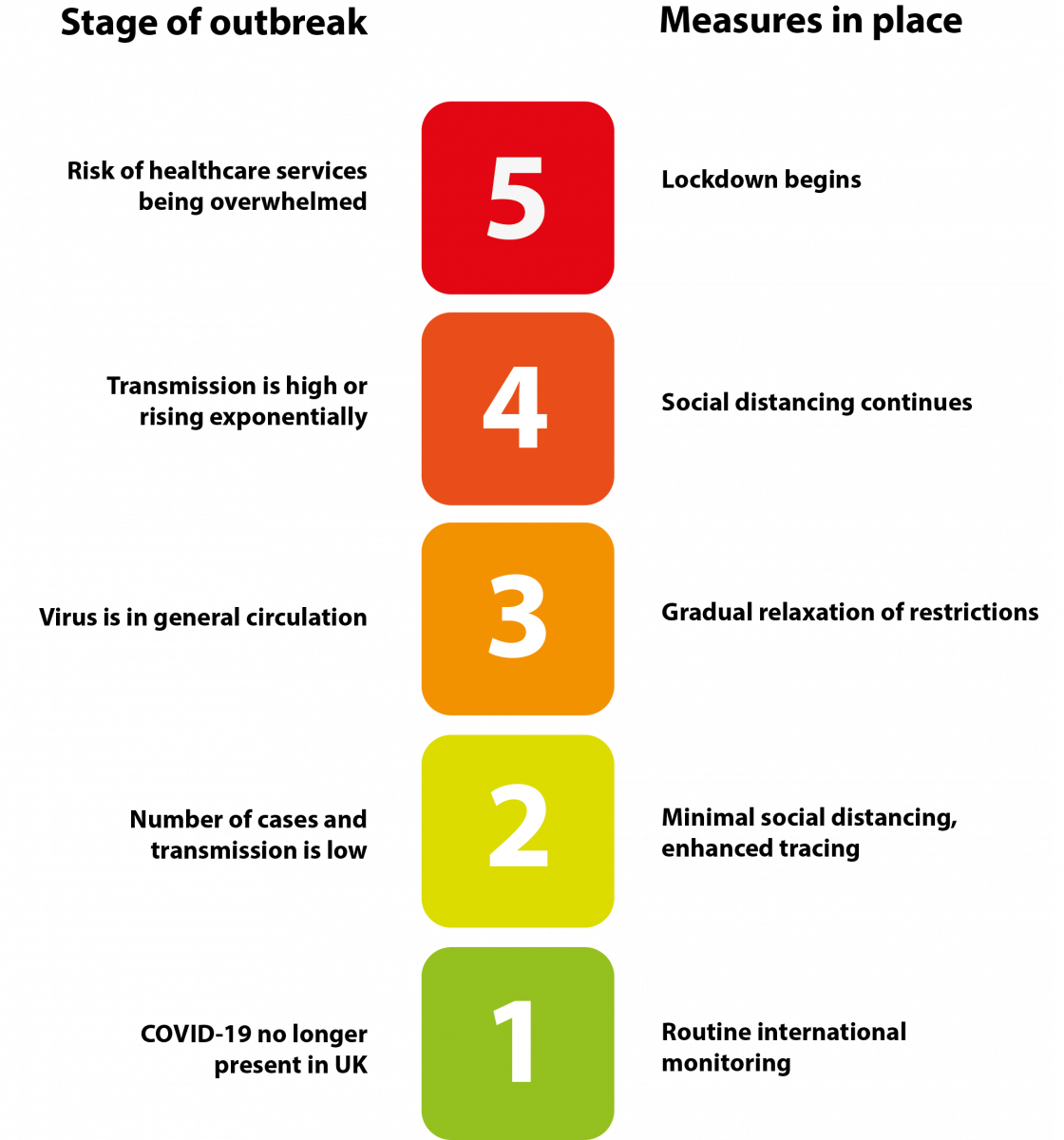 covid-19-alert-levels-highfield-e-learning